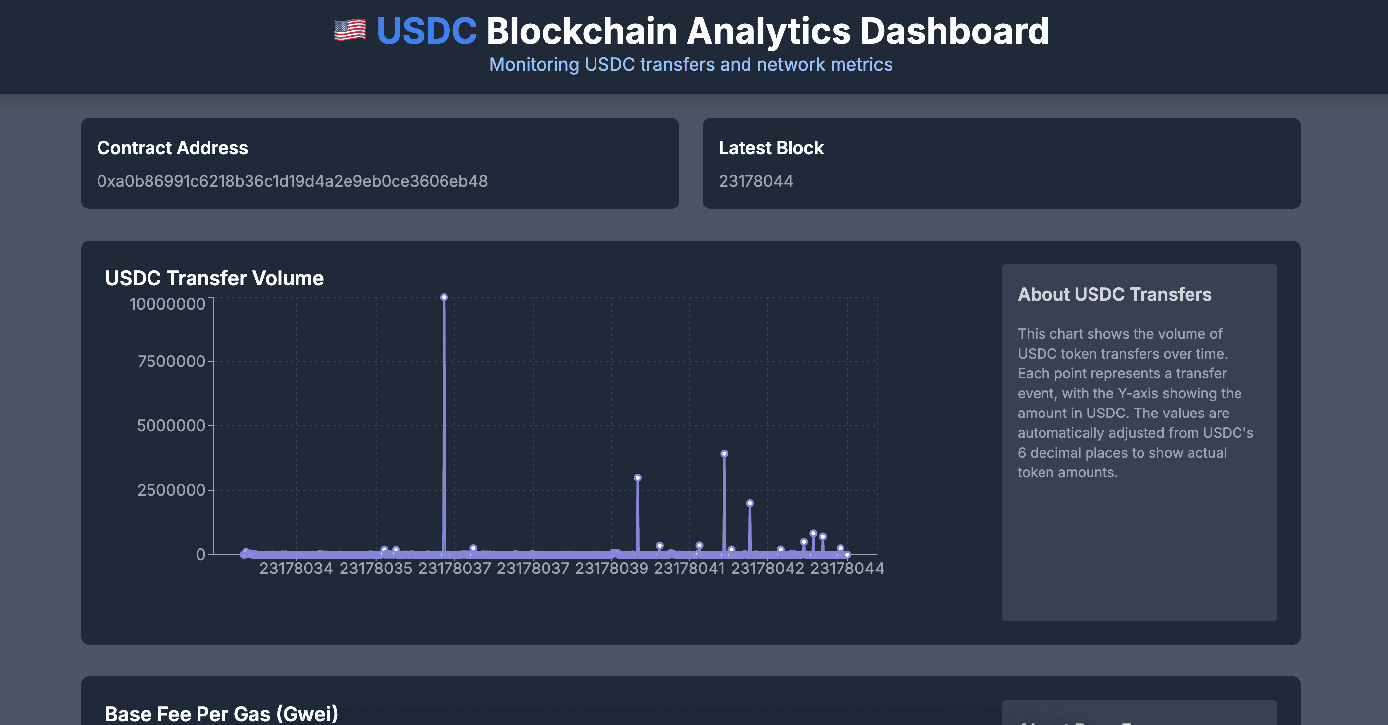 USDC Blockchain Analytics Dashboard